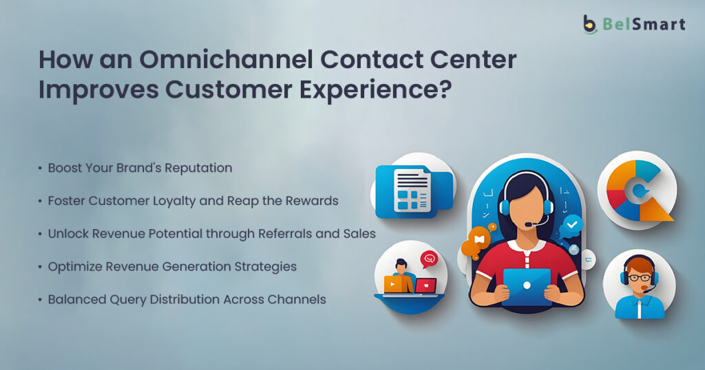 omni channel contact center