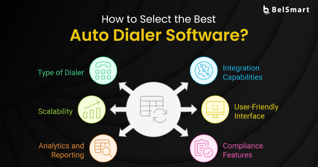 Auto Dialer Software