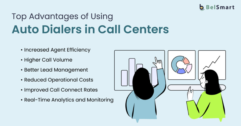 Auto Dialer in Call Centers