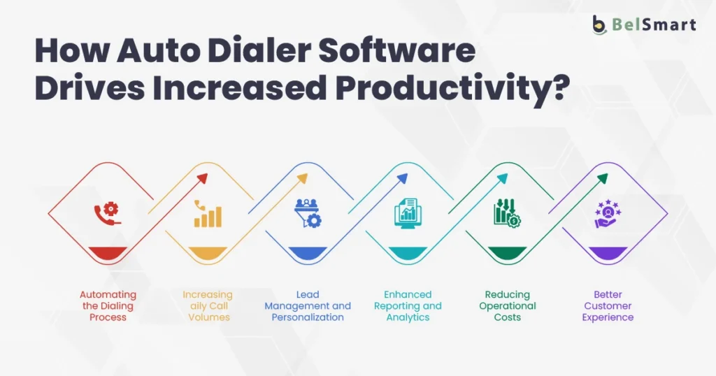 How Auto Dialer Software Boosts Productivity?