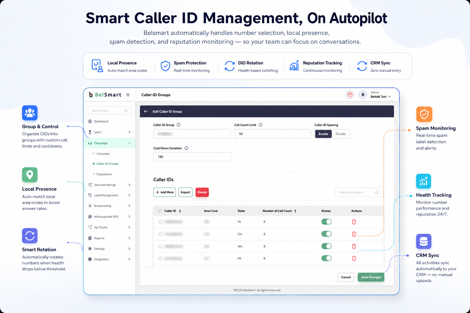Belsmart Caller ID Management dashboard showing local presence controls, spam monitoring, and DID rotation