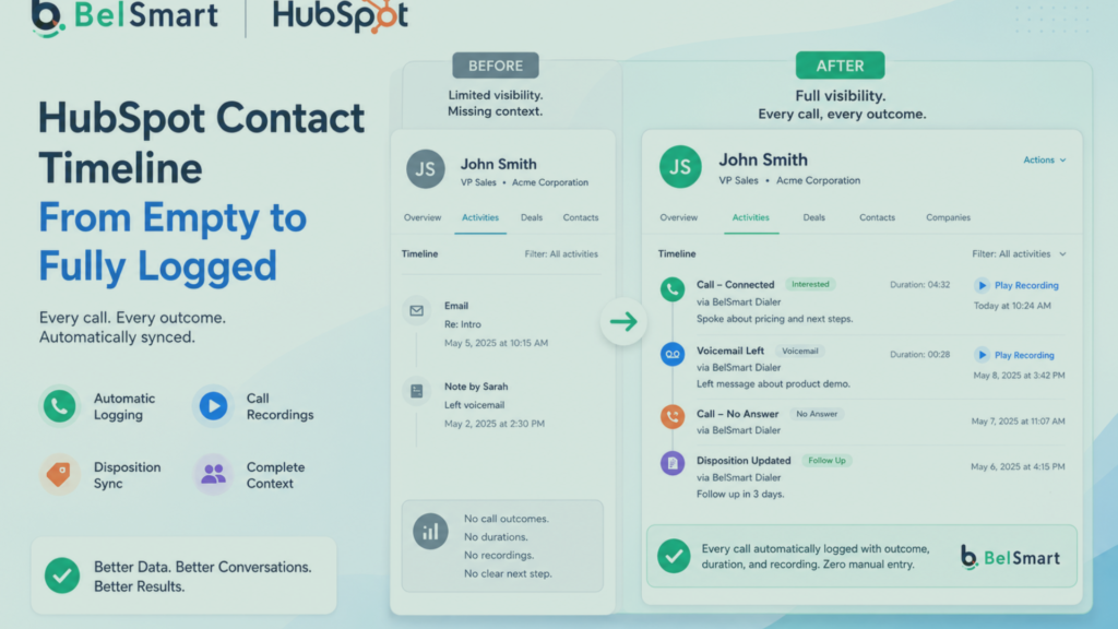 hubspot integration