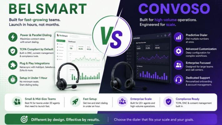 Feature comparison table for Belsmart vs Convoso outbound dialer software