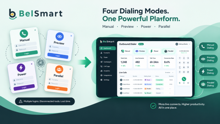 Multi model Dialing Platform