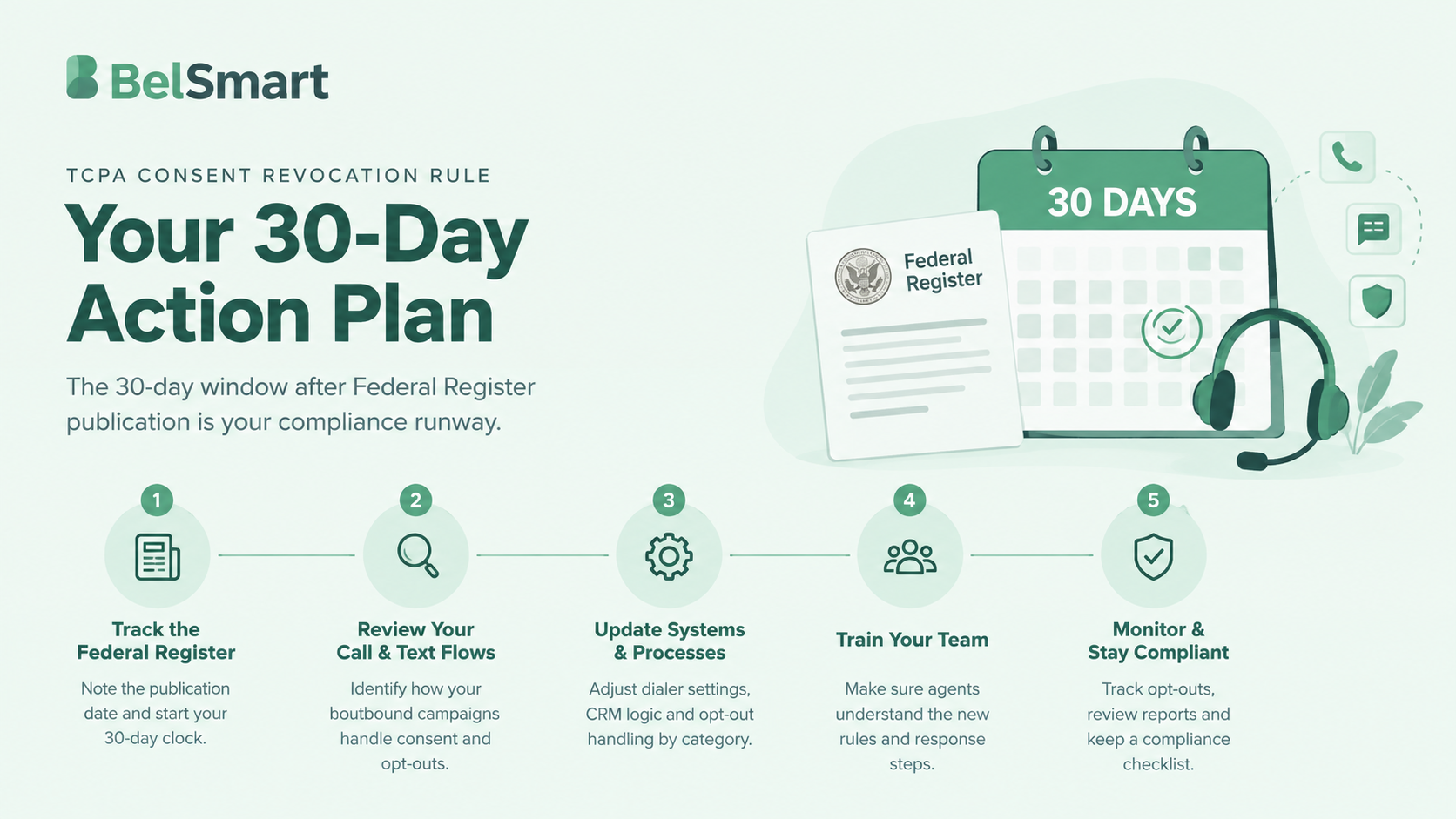 30-day TCPA consent revocation compliance plan for outbound call centers